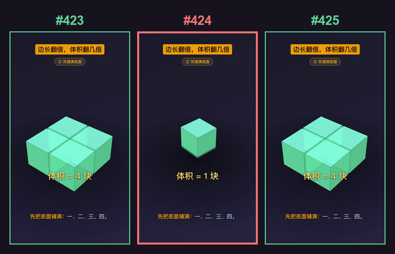第 423、424、425 帧并排:两侧四块,中间塌回一块